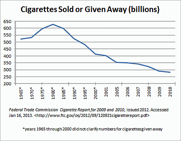 Cigarettes Sold or Given Away