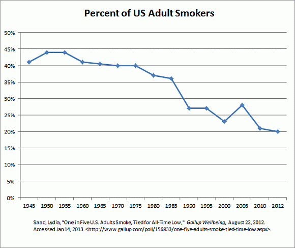 percent of adult U.S. smokers