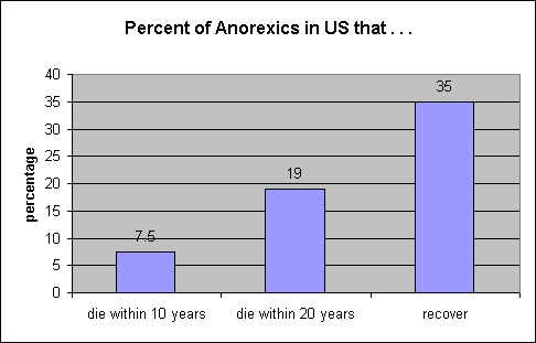 anorexia statistics anorexia statistics