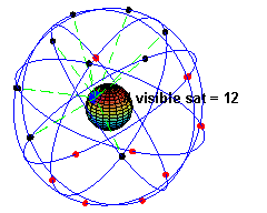 The global positioning satellite system The global positioning satellite system