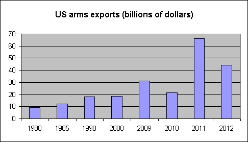 Why military-industrial complex oligarchs love war Why military-industrial complex oligarchs love war
