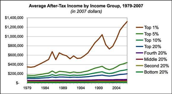 Evidence the oligarchy has directed the corporatocracy to drain most of the wealth from all U.S. citizens that are not rich and give it to the rich. Evidence the oligarchy has directed the corporatocracy to drain most of the wealth from all U.S. citizens that are not rich and give it to the rich.