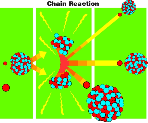 Chain reactions are likely when certain degrees of optimization are reached