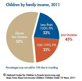 Child poverty Child poverty