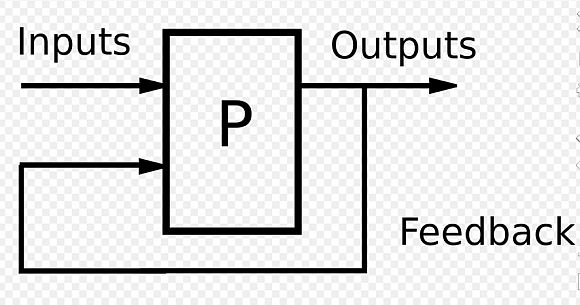 In Klein’s feedback loop, political elites divide over a question, and then citizens, picking up on those divisions, follow the natural grooves of human psychology by dividing themselves into increasingly meaningful groups, and those emerging divisions, in turn, heighten politicians’ incentives to accentuate their divisions In Klein’s feedback loop, political elites divide over a question, and then citizens, picking up on those divisions, follow the natural grooves of human psychology by dividing themselves into increasingly meaningful groups, and those emerging divisions, in turn, heighten politicians’ incentives to accentuate their divisions