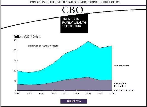 Trends in Family Wealth 1989 to 2013 Trends in Family Wealth 1989 to 2013