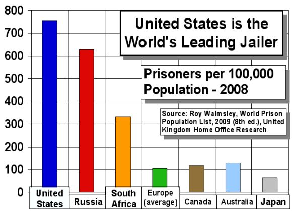 U.S. people in prison U.S. people in prison