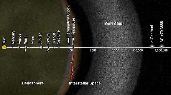 The nature of the impactor remains unknown, but if it was indeed a comet dislodged from the Oort Cloud, then Randall’s book provides an entertaining and radical explanation of the events leading up to their ultimate extinction The nature of the impactor remains unknown, but if it was indeed a comet dislodged from the Oort Cloud, then Randall’s book provides an entertaining and radical explanation of the events leading up to their ultimate extinction