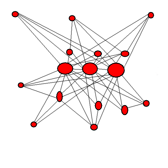 Muhammad Idrees Ahmad's (approximate) version of a map of the neoconservative core—the most powerful are in the center and they're the most connected Muhammad Idrees Ahmad's (approximate) version of a map of the neoconservative core—the most powerful are in the center and they're the most connected