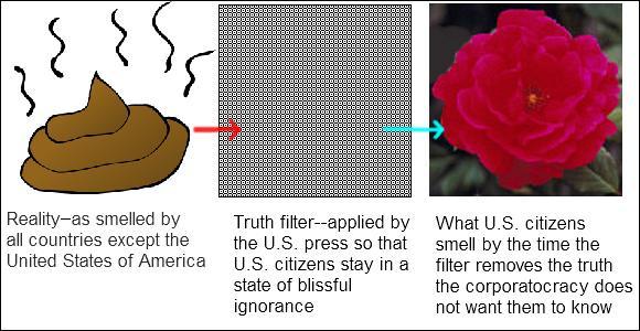 As other countries' true attitude toward the USA passed over our borders, it was sanitized so that 'your poop stinks bad!' became 'your poop smells great!' As other countries' true attitude toward the USA passed over our borders, it was sanitized so that 'your poop stinks bad!' became 'your poop smells great!'