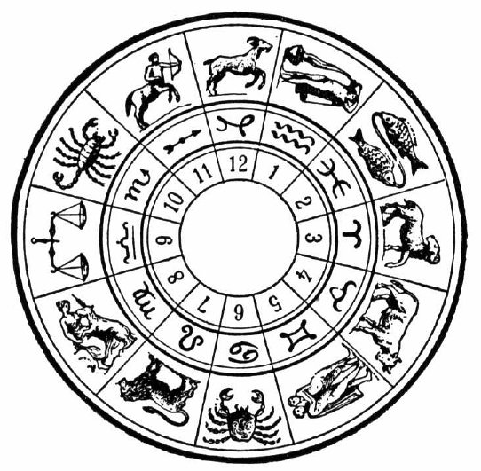Did the conservative movement drop science as a truth finding method and adopt astrology while no one was looking!? Did the conservative movement drop science as a truth finding method and adopt astrology while no one was looking!?