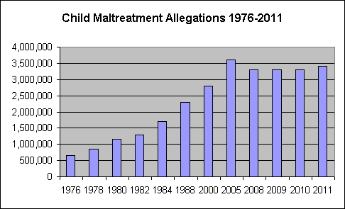 Child abuse statistics Child abuse statistics