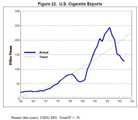 U.S. cigarette exports