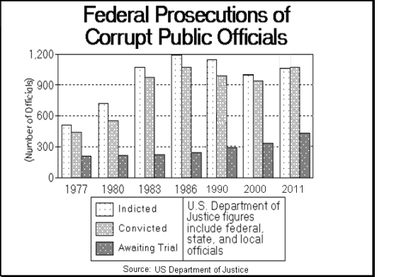 federal prosecutions federal prosecutions