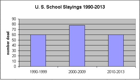 school slayings